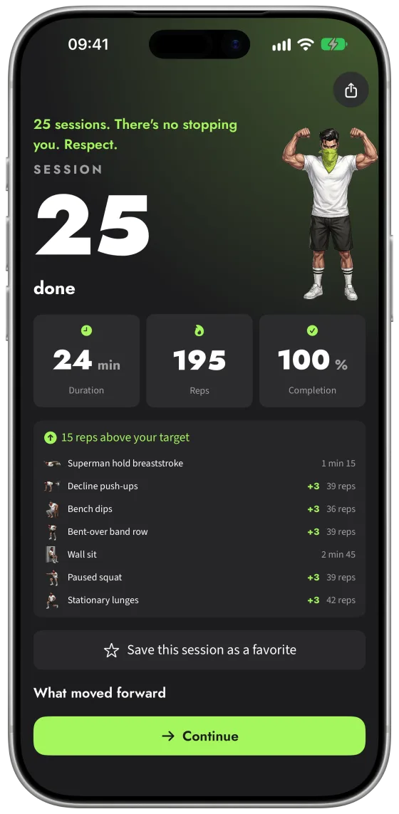 End-of-session recap in Calisthenics Corner: 24 minutes, 195 reps, 15 reps over the target, gains per exercise